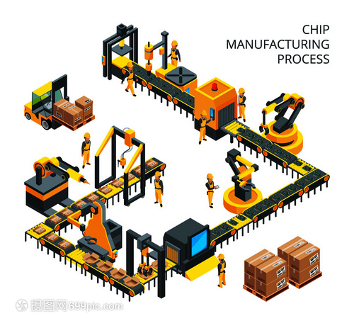 生产机械技术工厂制造的业机器设备图
